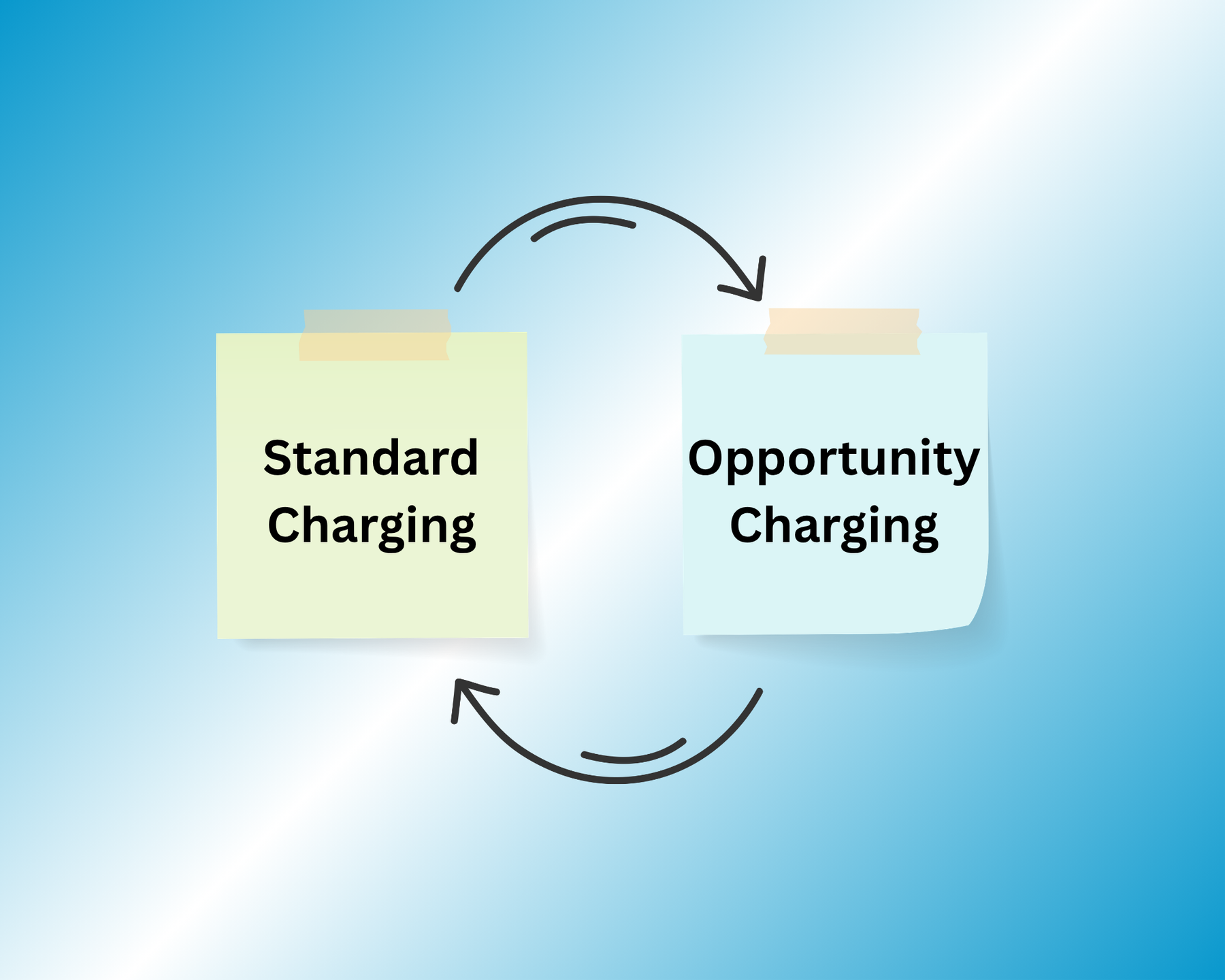 Standard Charging vs Opportunity Charging
