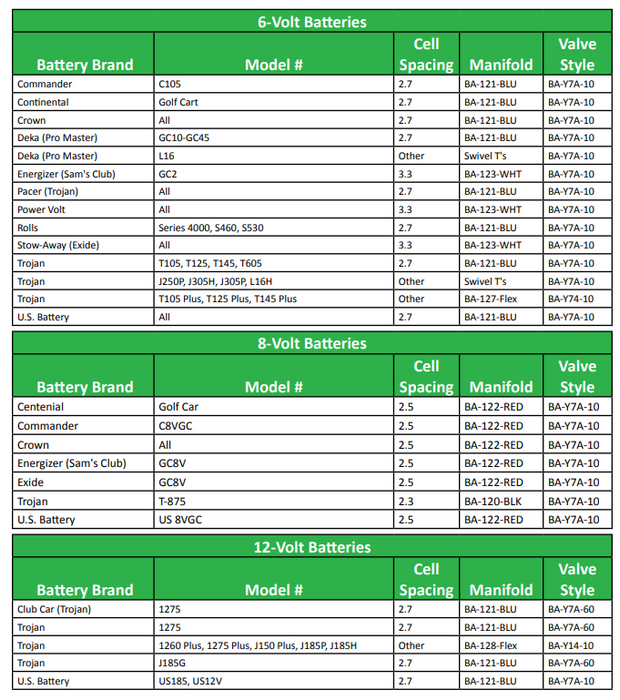 Deep Cycle Battery 48-Volt Watering System