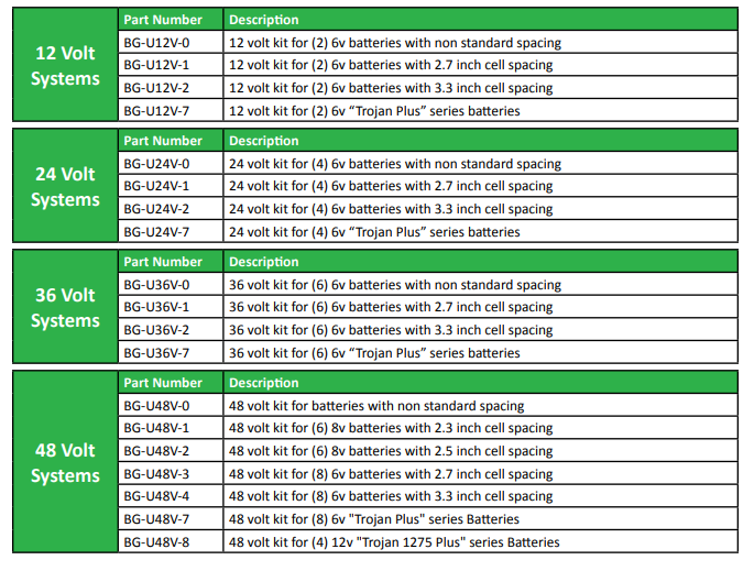 Deep Cycle Battery 48-Volt Watering System