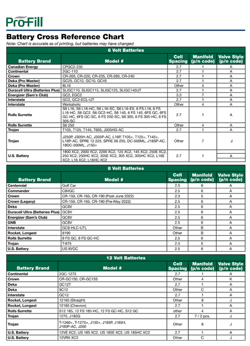 Deep Cycle Battery 12-Volt Watering System