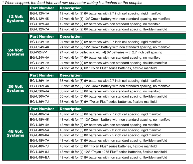Deep Cycle Battery 12-Volt Watering System